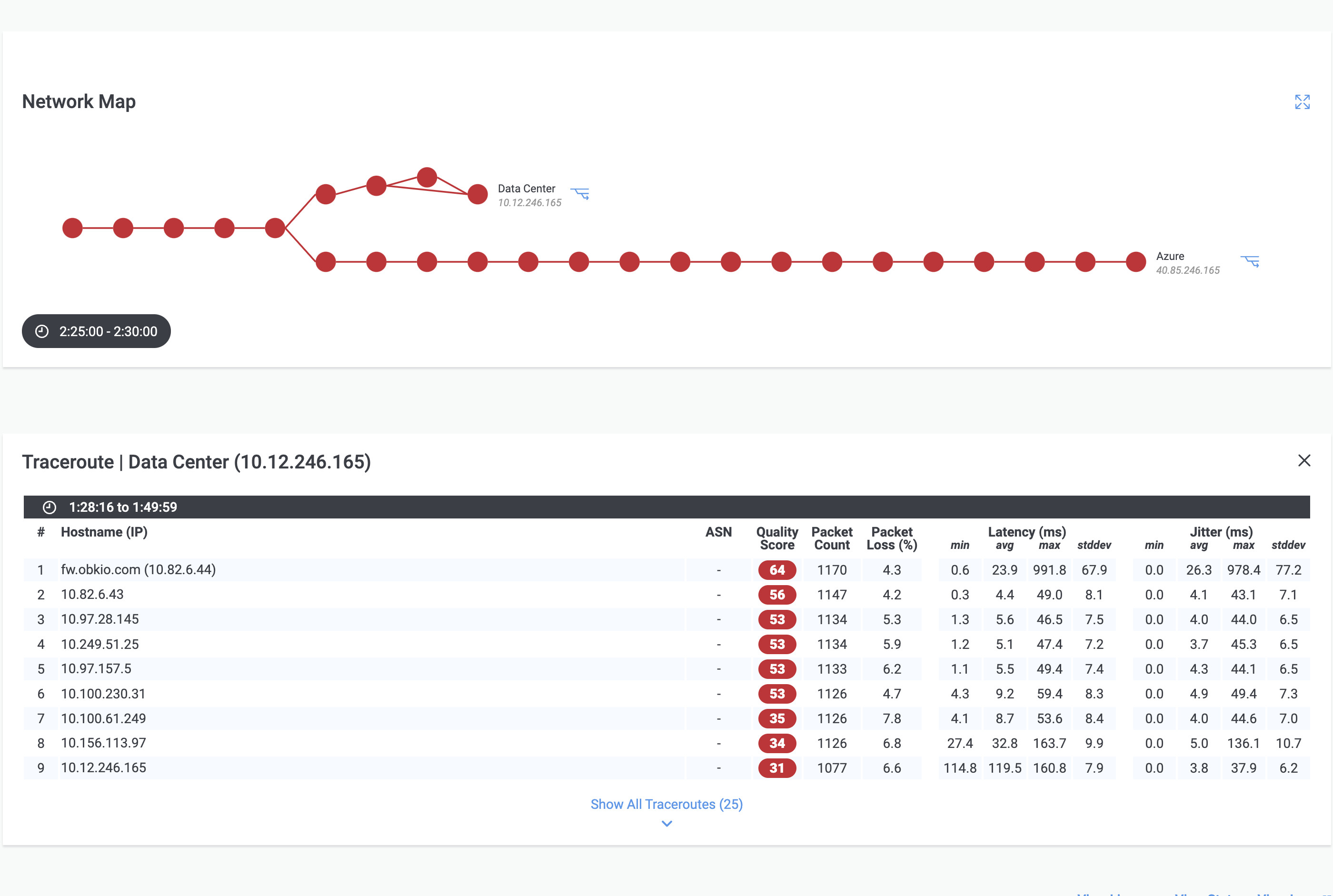 Obkio network performance monitor tool - troubleshoot