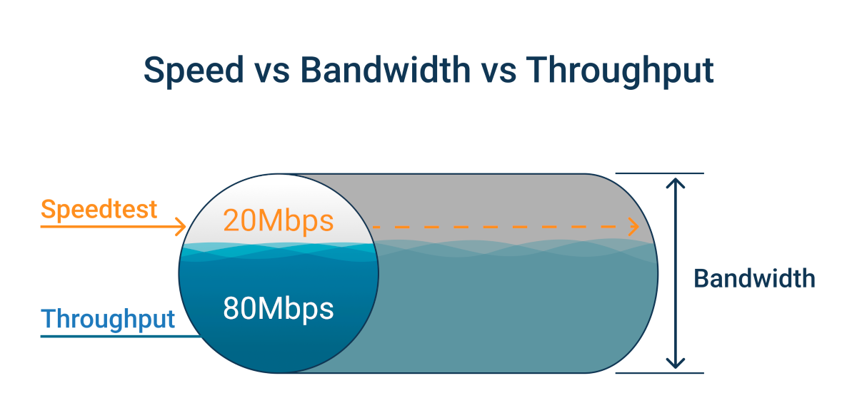 Obkio Network Bandwidth Monitoring tool - Onboarding Wizard