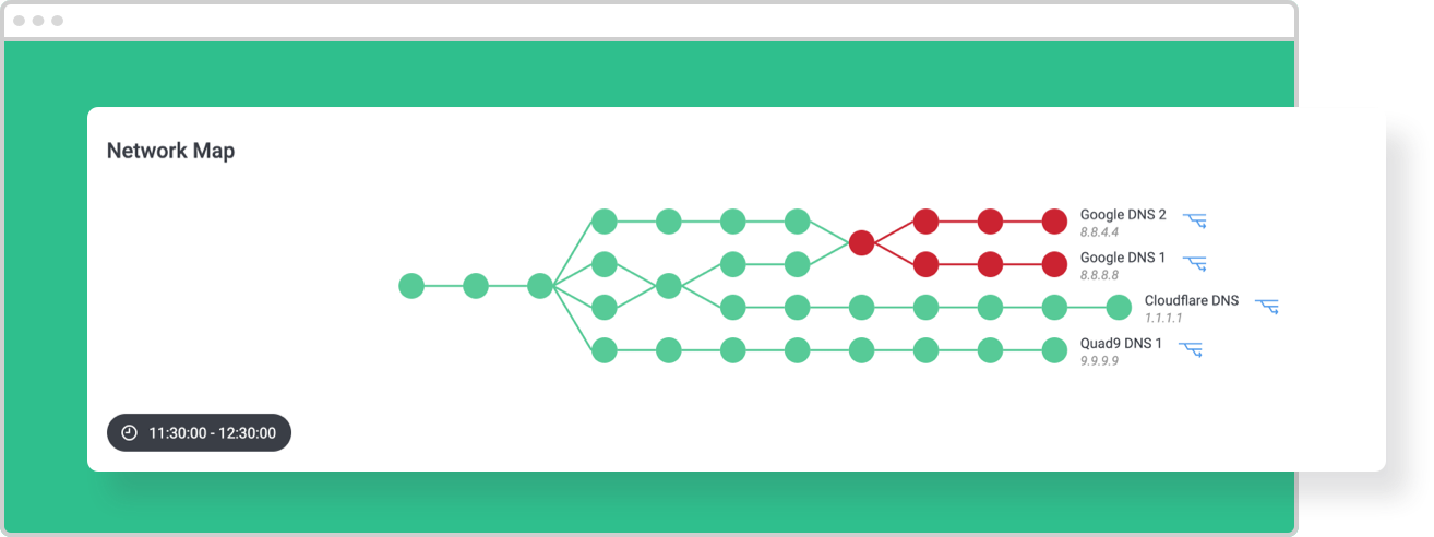 Obkio Vision Visual Traceroute Network Map