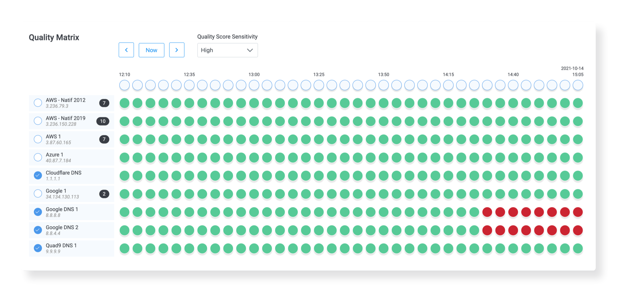 Obkio Vision Advanced Traceroute Hero