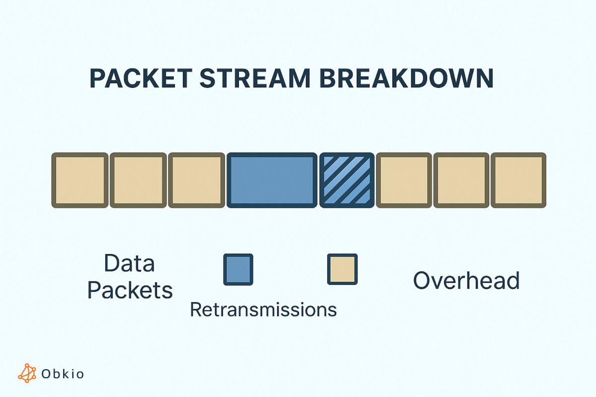 what is Goodput in networking what is Goodput in networking