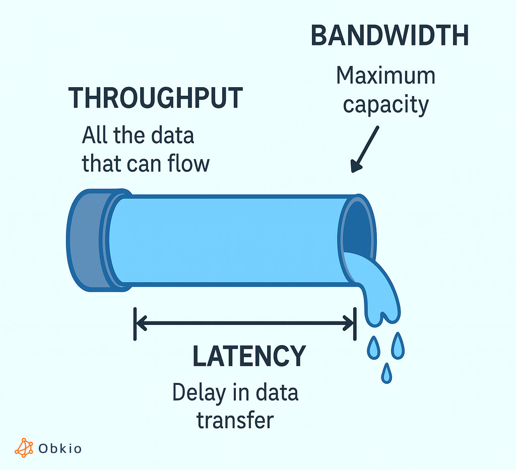 Throughput Throughput