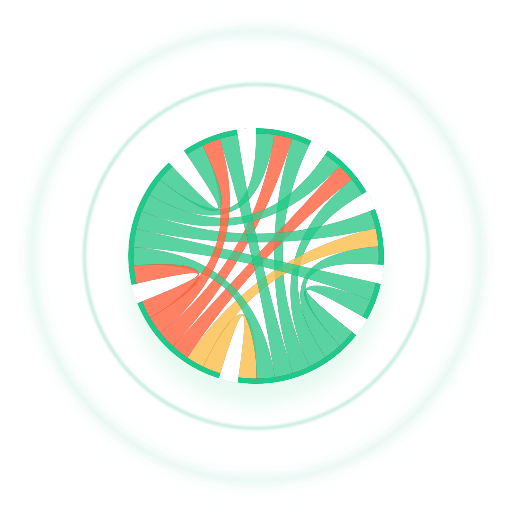 Network Performance Monitoring Tool - Obkio Chord Diagram